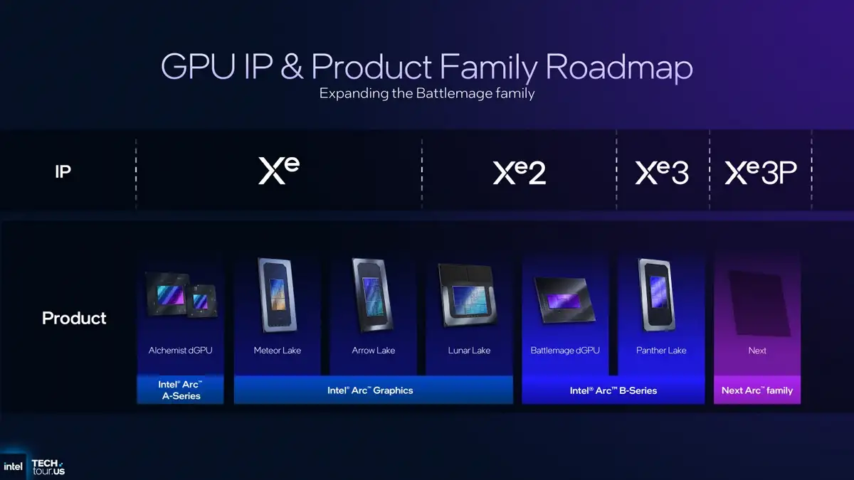 Intels KI-Schritt für Rechenzentren: Crescent Island
