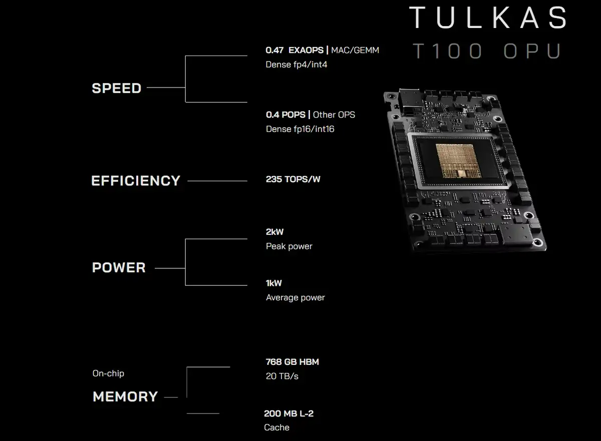 Nvidia-Konkurrent: Neurophos präsentiert 56 GHz Photonik-KI-Chip