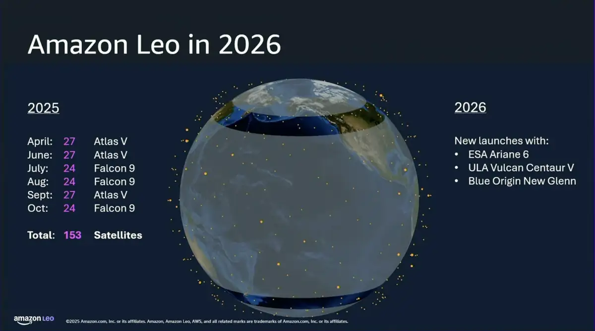 Amazons Internetsatelliten bedrohen astronomische Beobachtungen