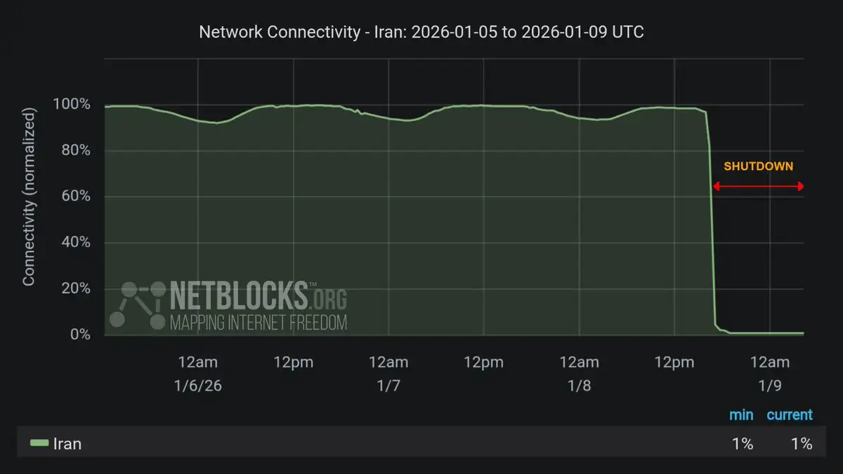 Internet-Blackout im Iran: Warum wurden IPv6-Adressen gelöscht?