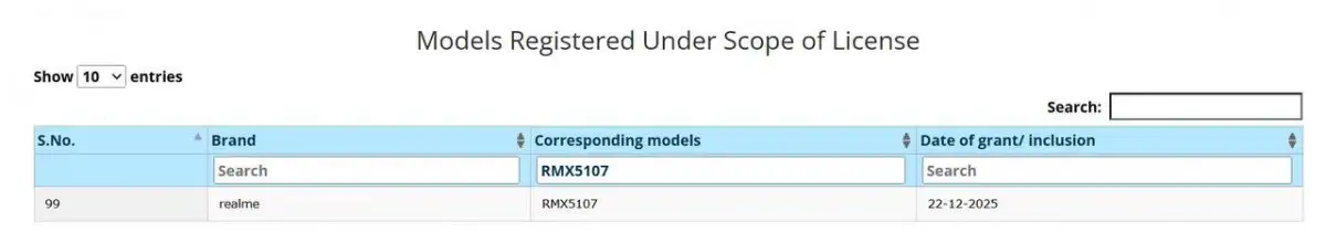 Realme löst Ladeprobleme mit neuem 10.000-mAh-Smartphone der P-Serie