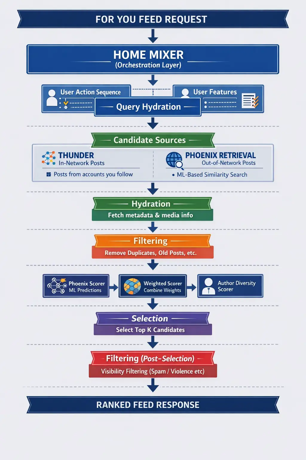 X-Algorithmus jetzt Open Source: Wichtige Details enthüllt