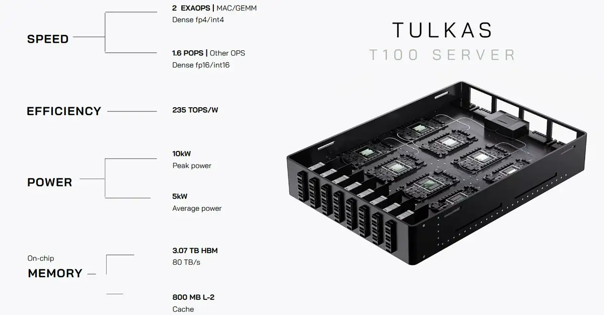 Nvidia-Konkurrent: Neurophos präsentiert 56 GHz Photonik-KI-Chip
