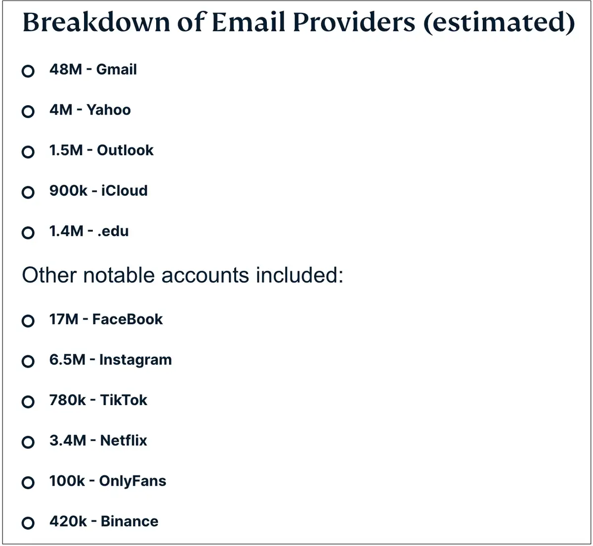 149 Millionen Konten gefährdet: Riesiges Datenleck entdeckt