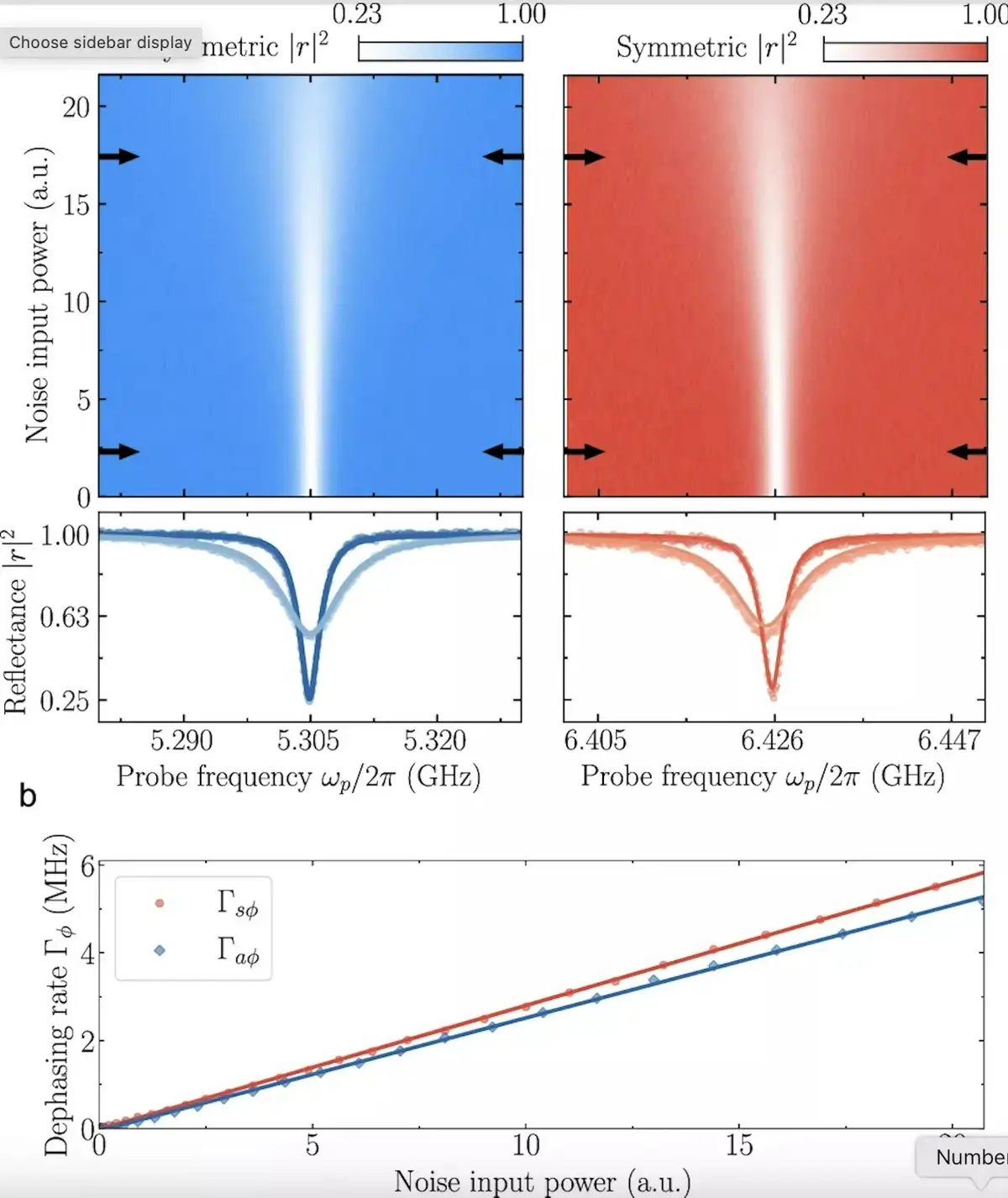 Quantenkühlschrank entwickelt: Forscher nutzen Rauschen zur Kühlung