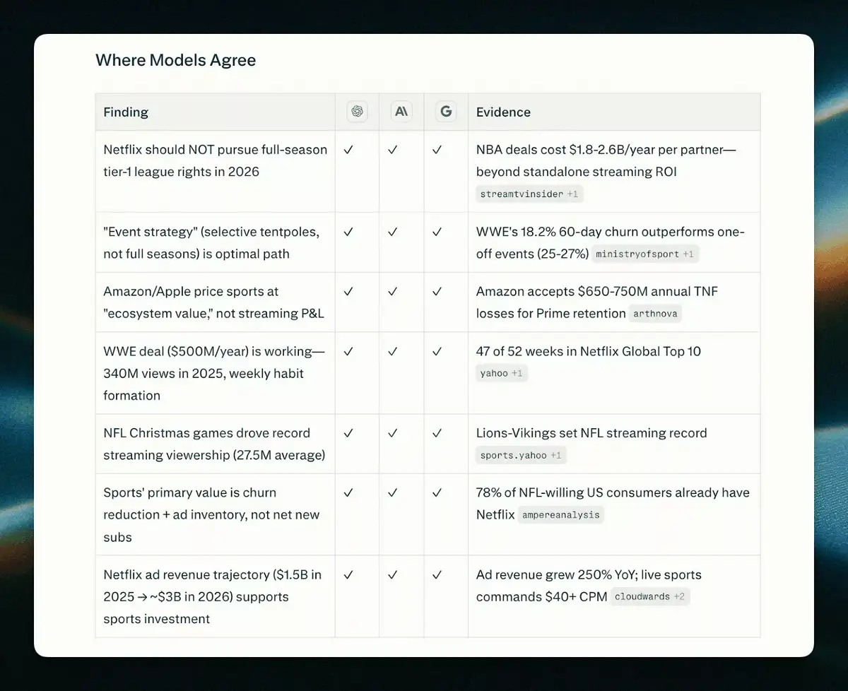 Perplexity Model Council: Eine neue Ära für KI-Abfragen