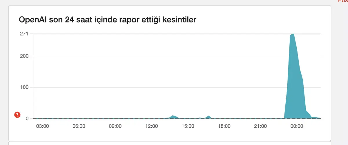 ChatGPT-Störung: OpenAI bestätigt weltweite Zugriffsprobleme