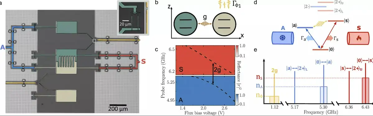 Quantenkühlschrank entwickelt: Forscher nutzen Rauschen zur Kühlung