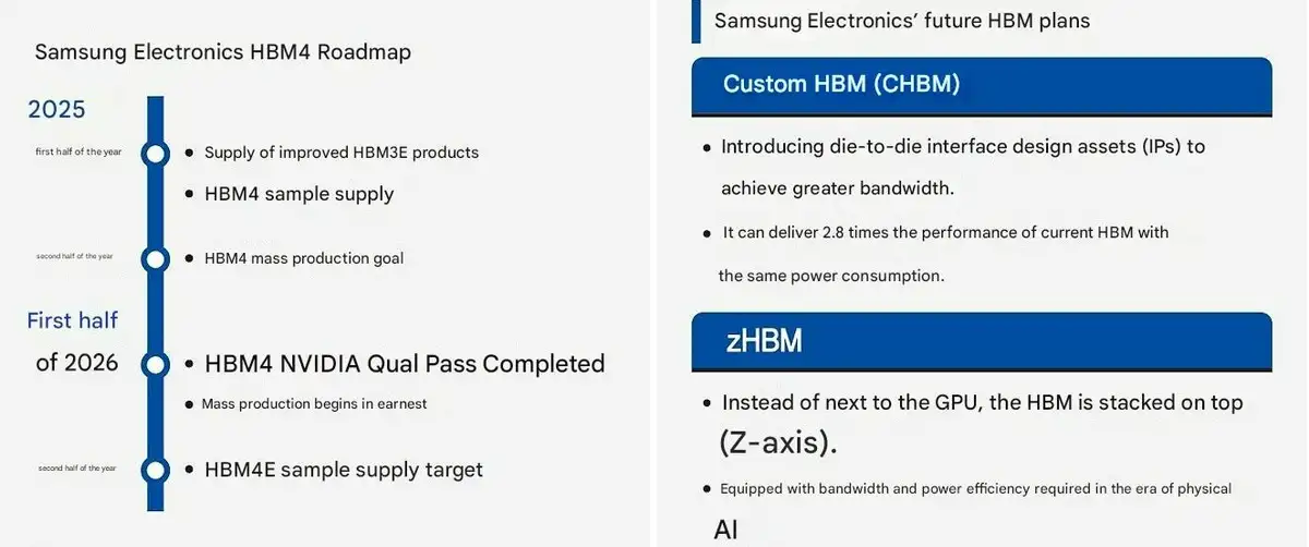 Samsung beschleunigt KI-Speicher: HBM4, cHBM und zHBM kommen