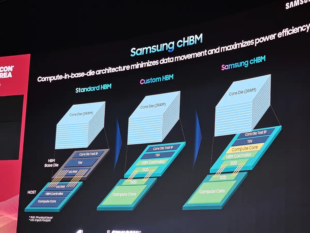 Samsung beschleunigt KI-Speicher: HBM4, cHBM und zHBM kommen
