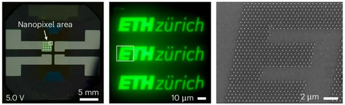 NanoLED-Technologie: Ein neues Zeitalter für Displays
