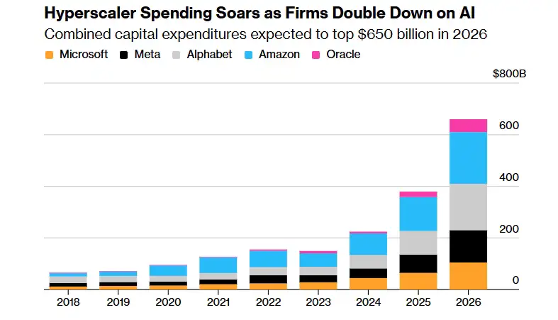 RAM-Krise in der Technologiewelt: KI strapaziert das Angebot