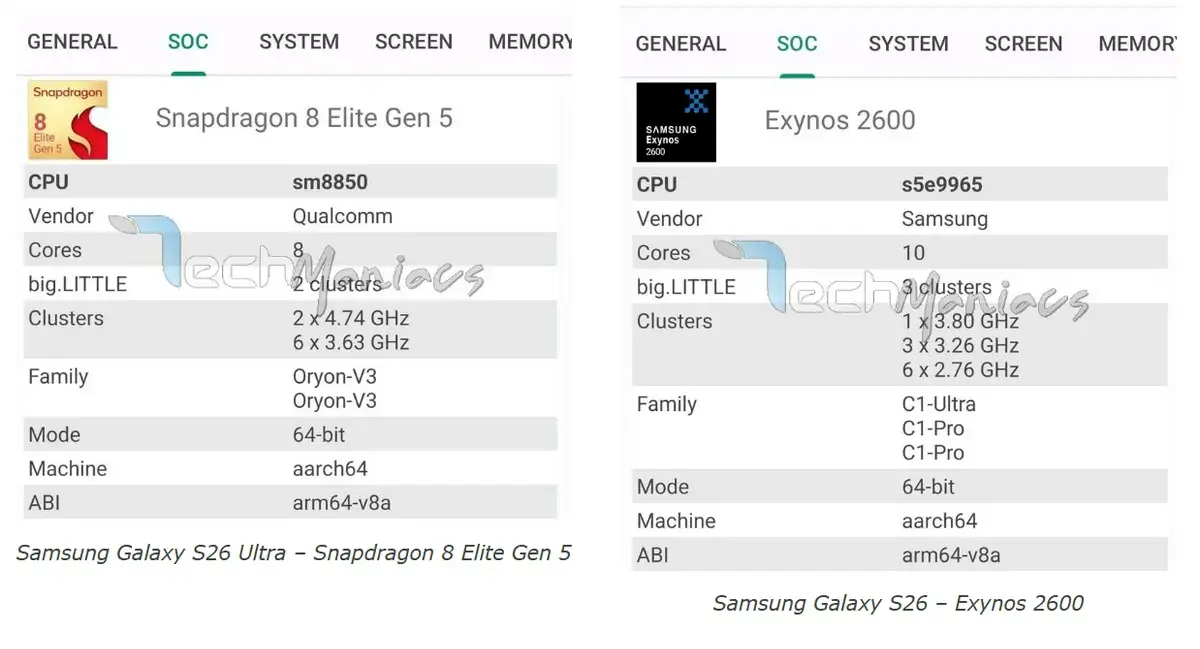 Galaxy S26 Performance: Snapdragon 8 Elite vs. Exynos 2600