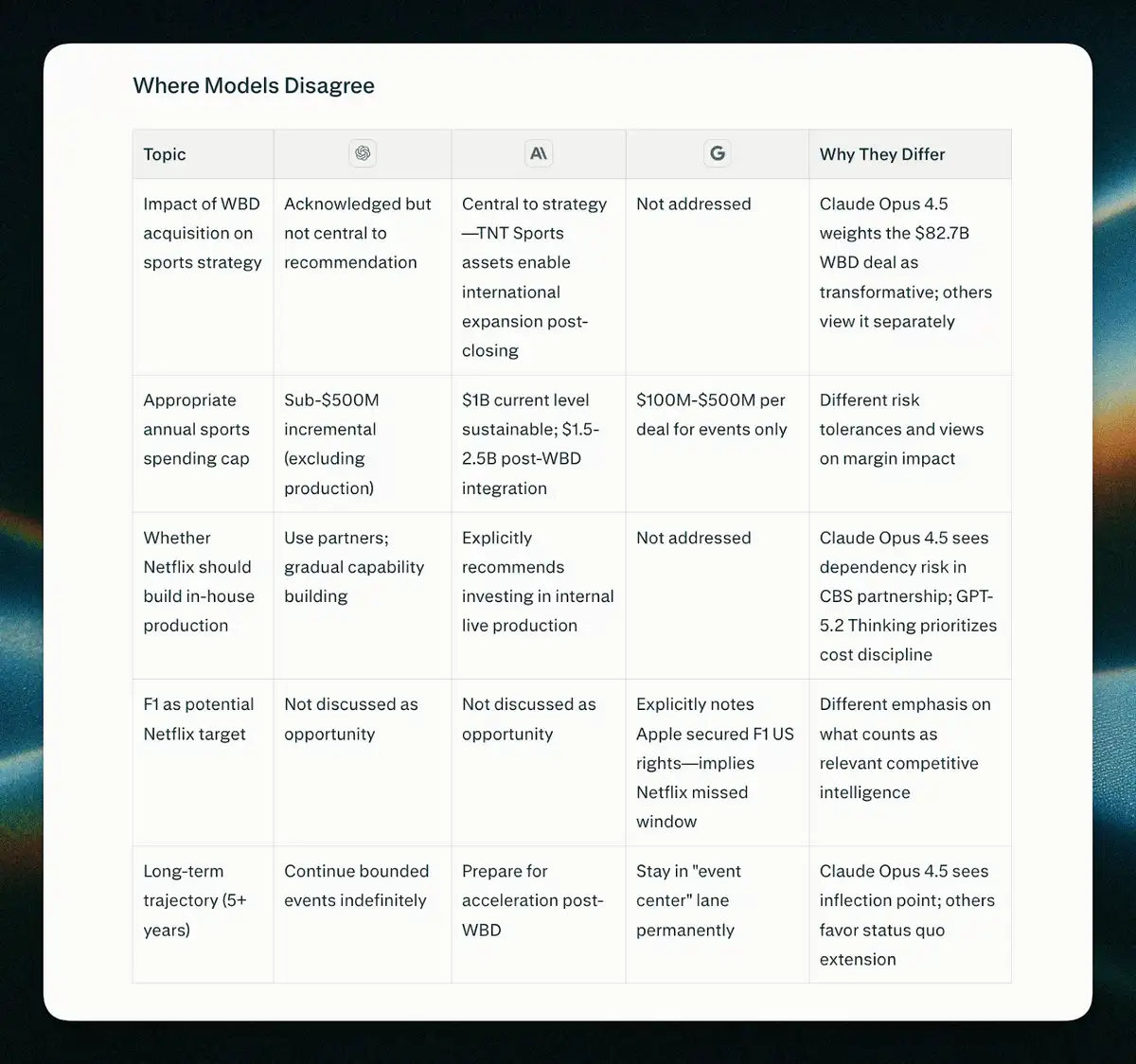 Perplexity Model Council: Eine neue Ära für KI-Abfragen