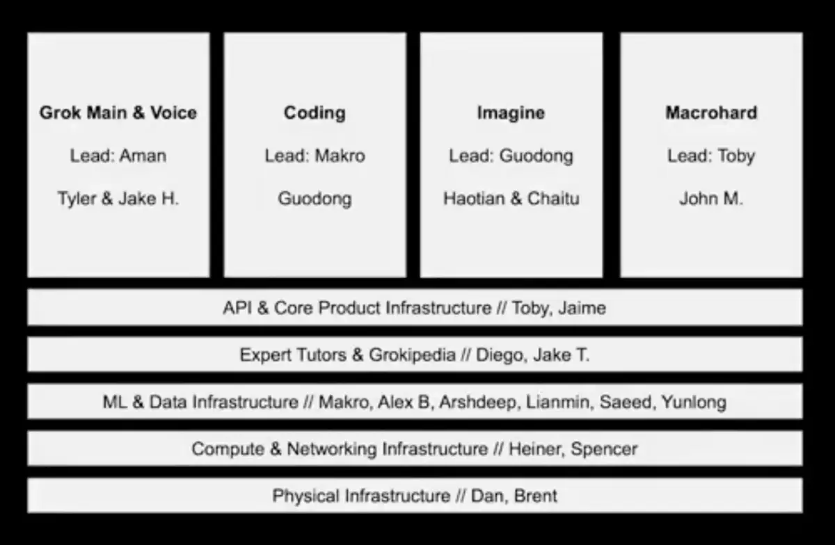 xAI Roadmap: Elon Musks Vision von Rechenzentren im Weltraum