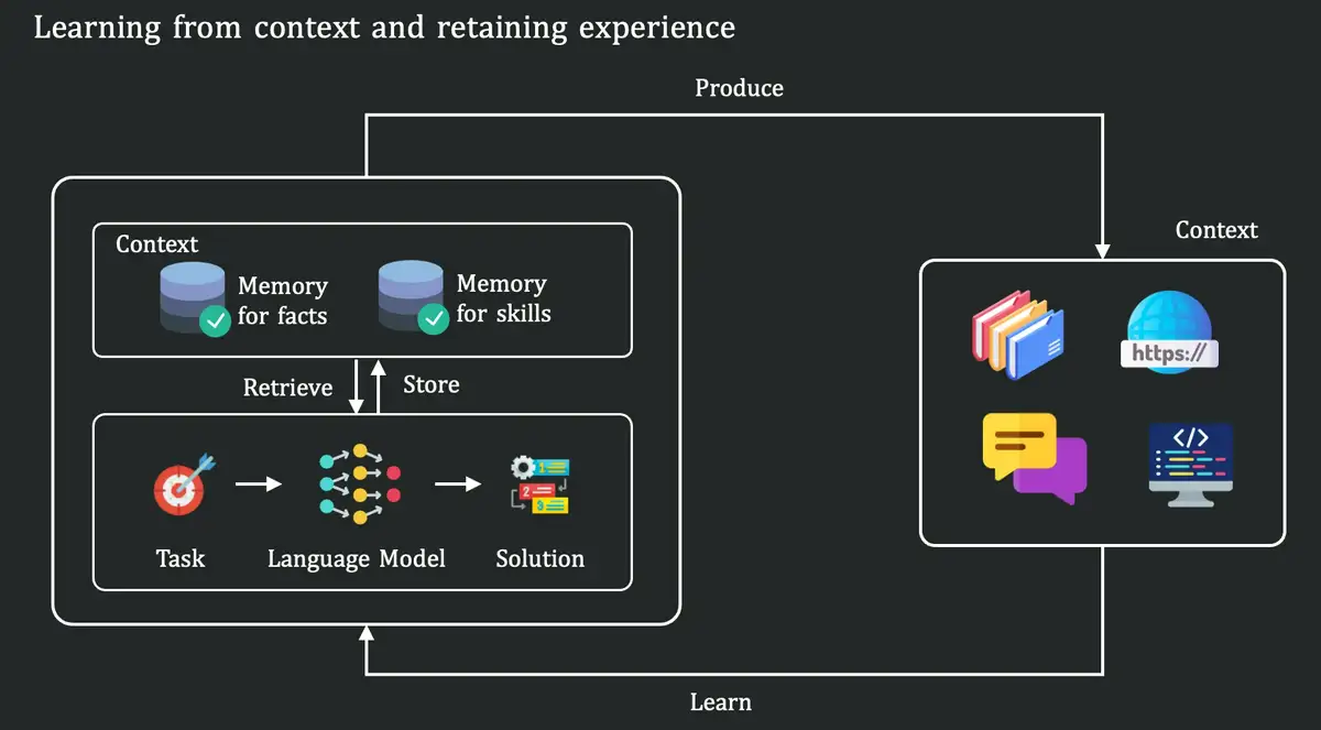 Tencent-Studie: KI-Modelle scheitern am Kontext-Verständnis