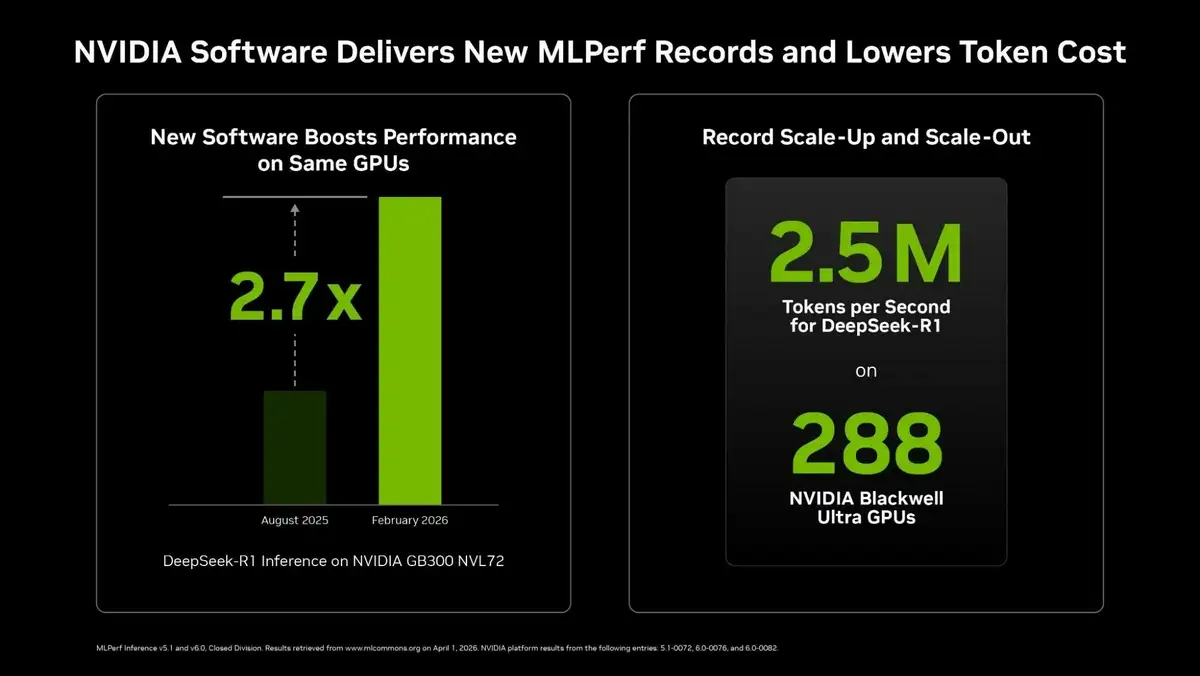 Nvidia Blackwell Ultra bricht Rekorde in MLPerf v6.0-Tests