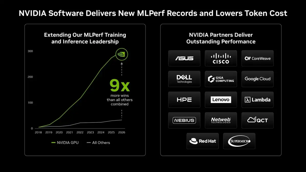 Nvidia Blackwell Ultra bricht Rekorde in MLPerf v6.0-Tests