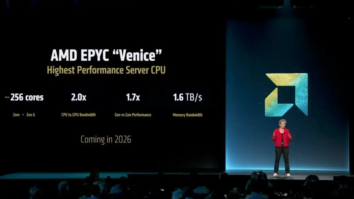 AMD Epyc Venice kommt dieses Jahr: 70 % mehr Leistung